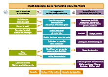 methodologie