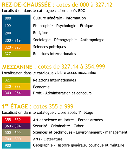 Plan de classement