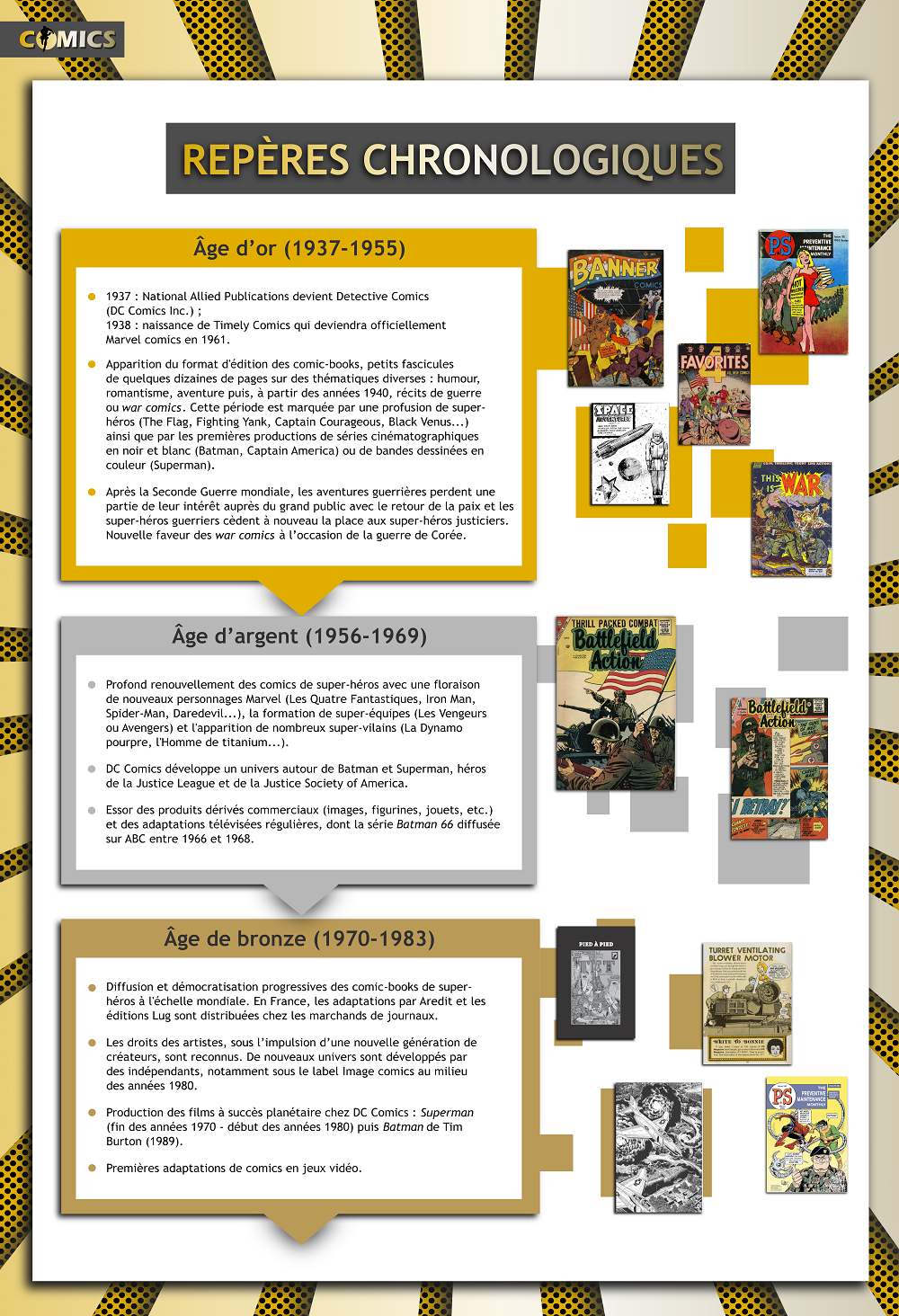 Chronologie